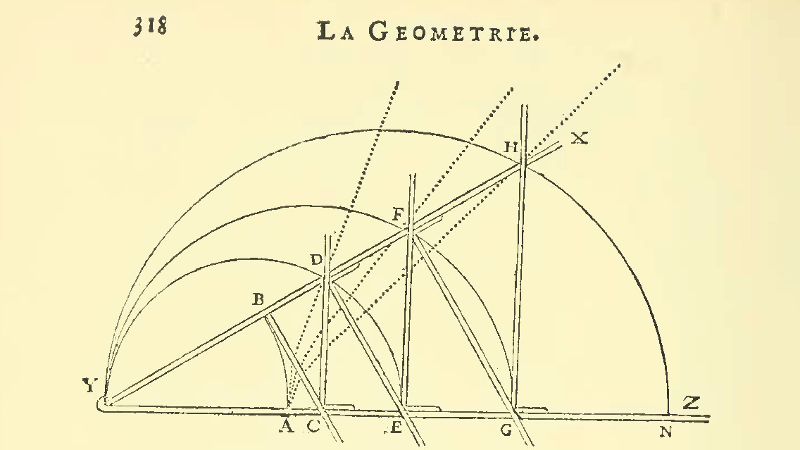 Descartes' Mesolabum. Descartes' Mesolabum.